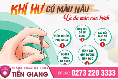 Phòng Khám Đa khoa Tiền Giang