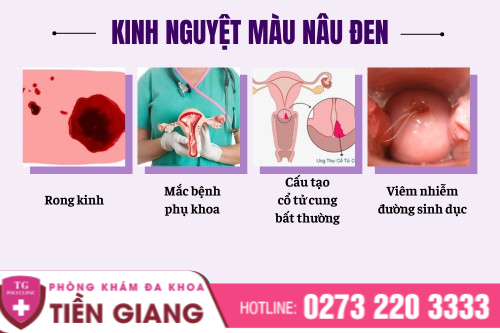 Phòng Khám Đa khoa Tiền Giang